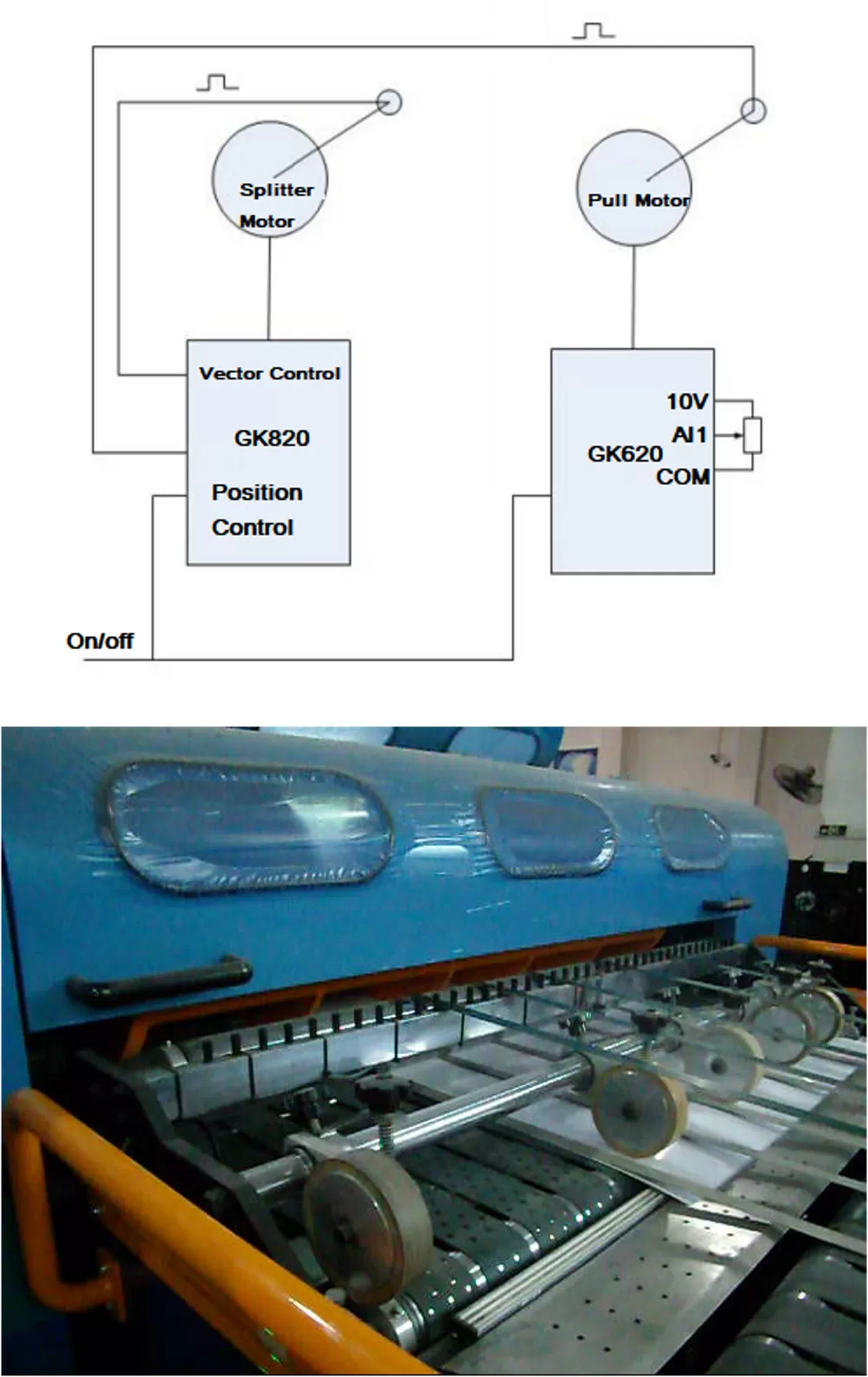 GK820 AC Drives for Roll Slitting