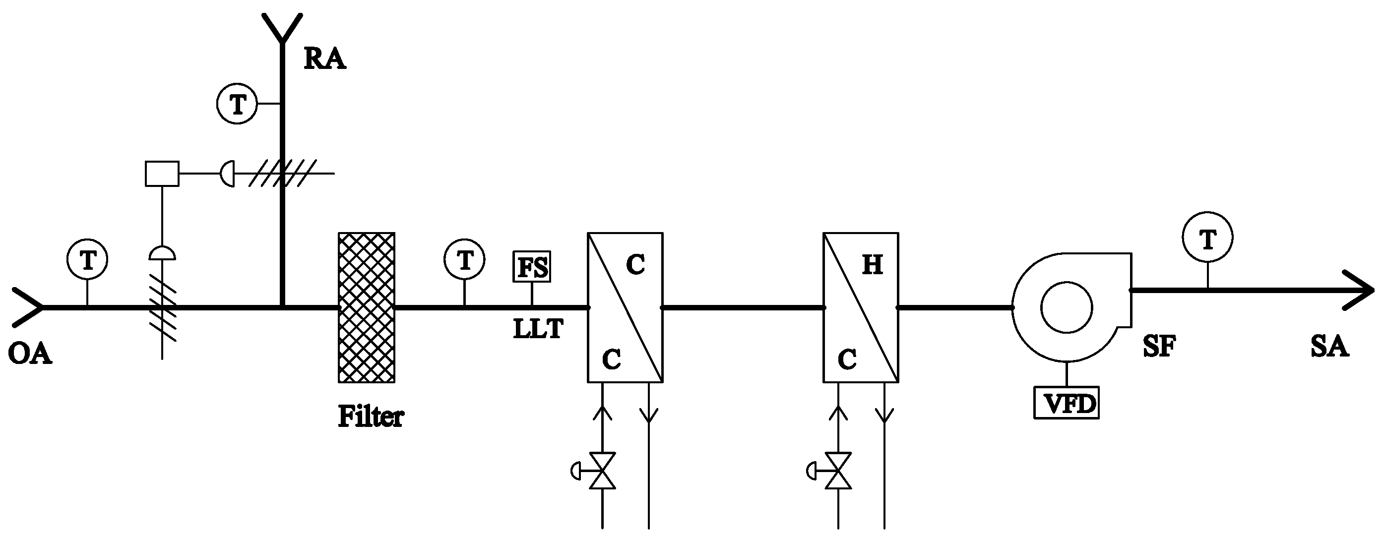 Variable Frequency Drive Applications in HVAC Systems