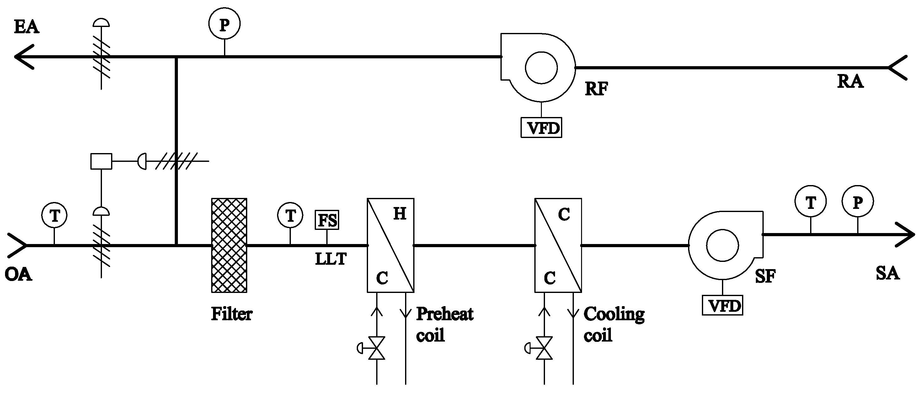 Variable Frequency Drive Applications in HVAC Systems