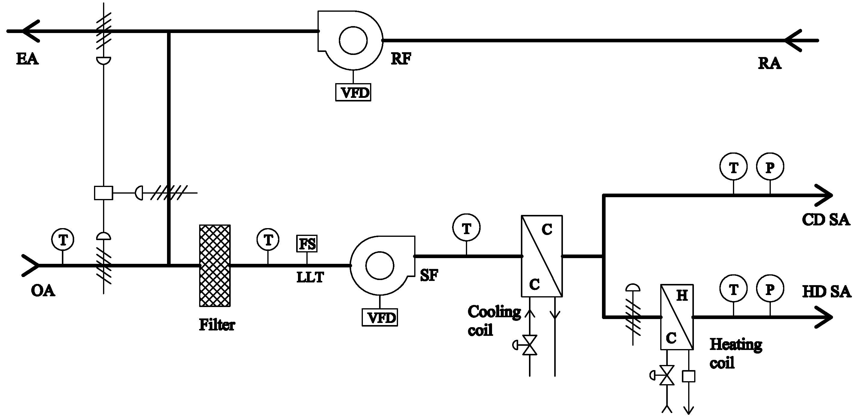 Variable Frequency Drive Applications in HVAC Systems