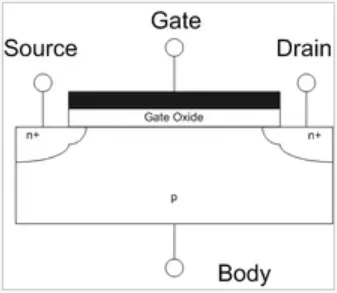 MOSFET