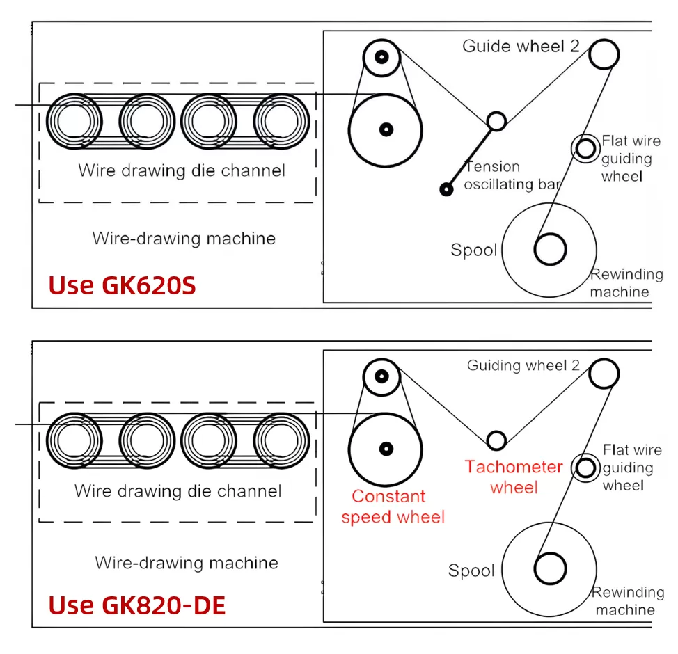 GTAKE AC DRIVE