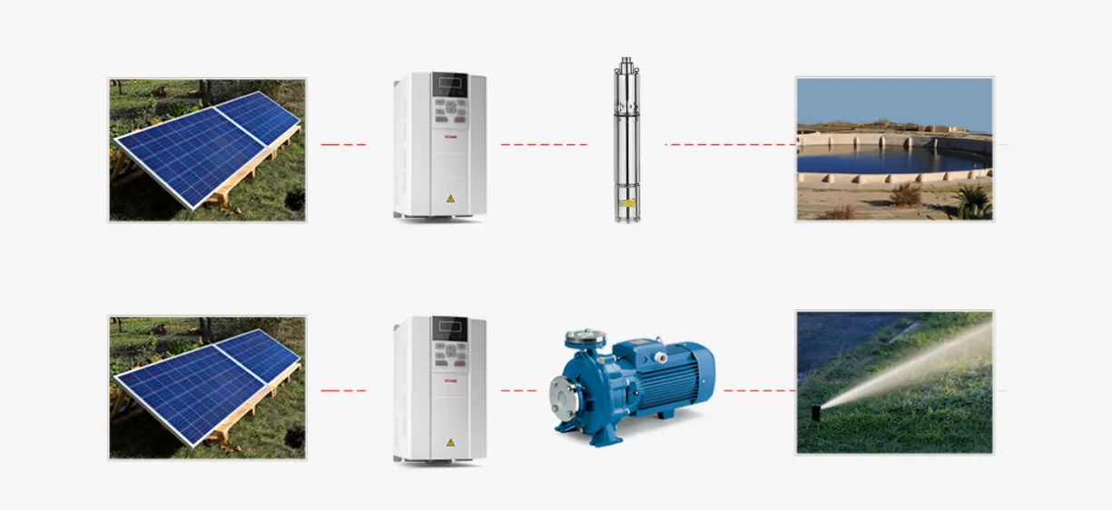 Solar Pump Inverters