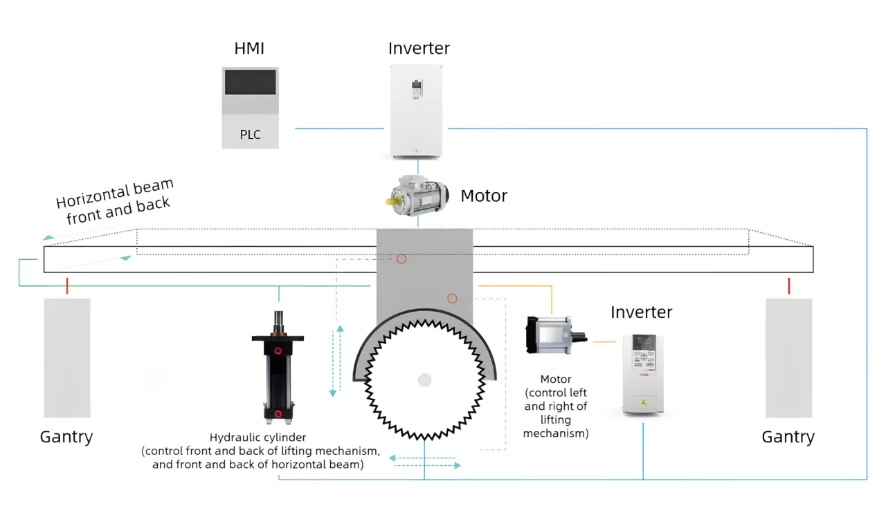 Application of GTAKE AC Drives